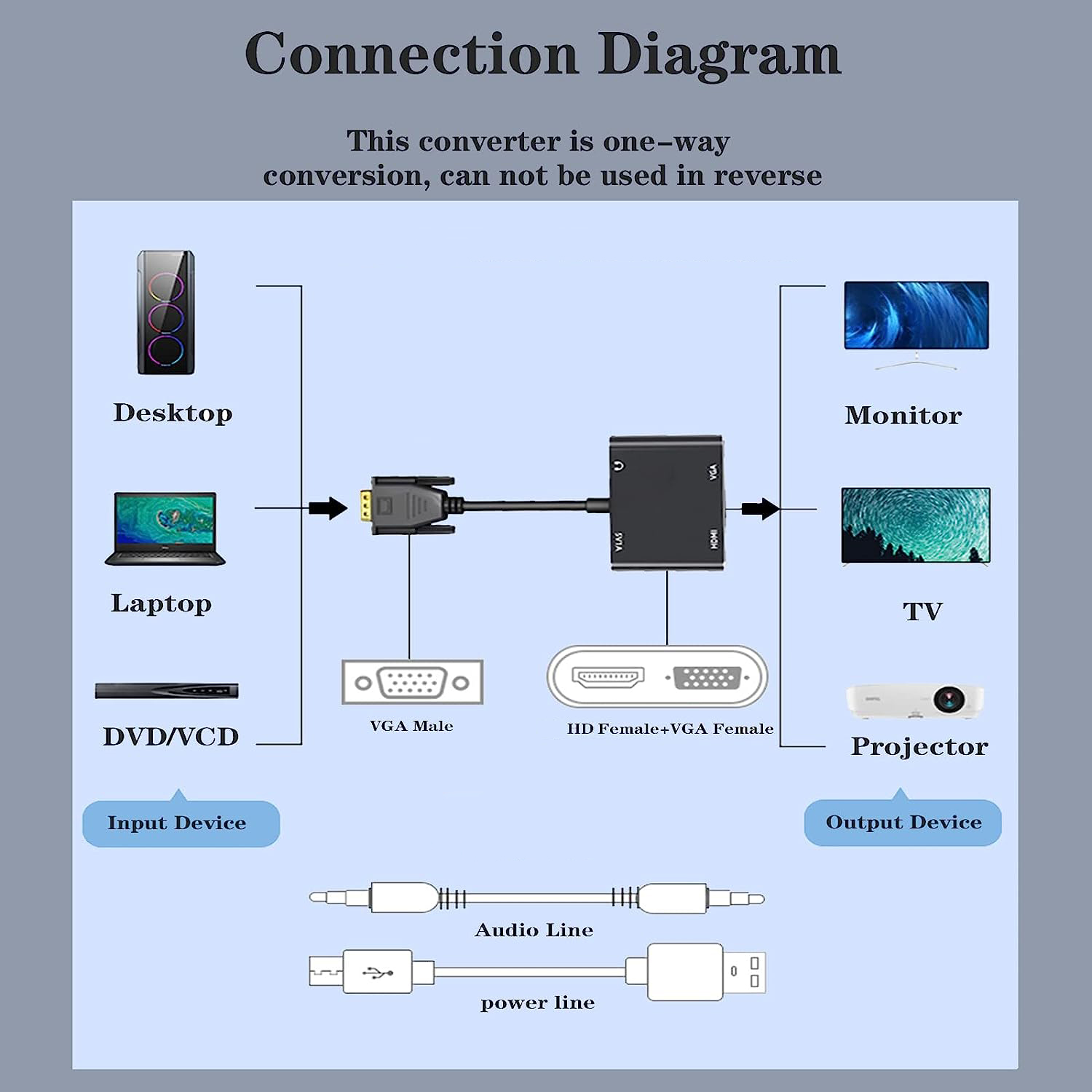VGA (host) naar VGA/HDMI-compa - Tablet Lap Desk recensie en prijs